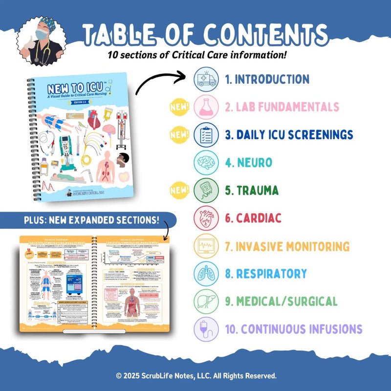 📒Nursing School Notes Success 🥼🩺