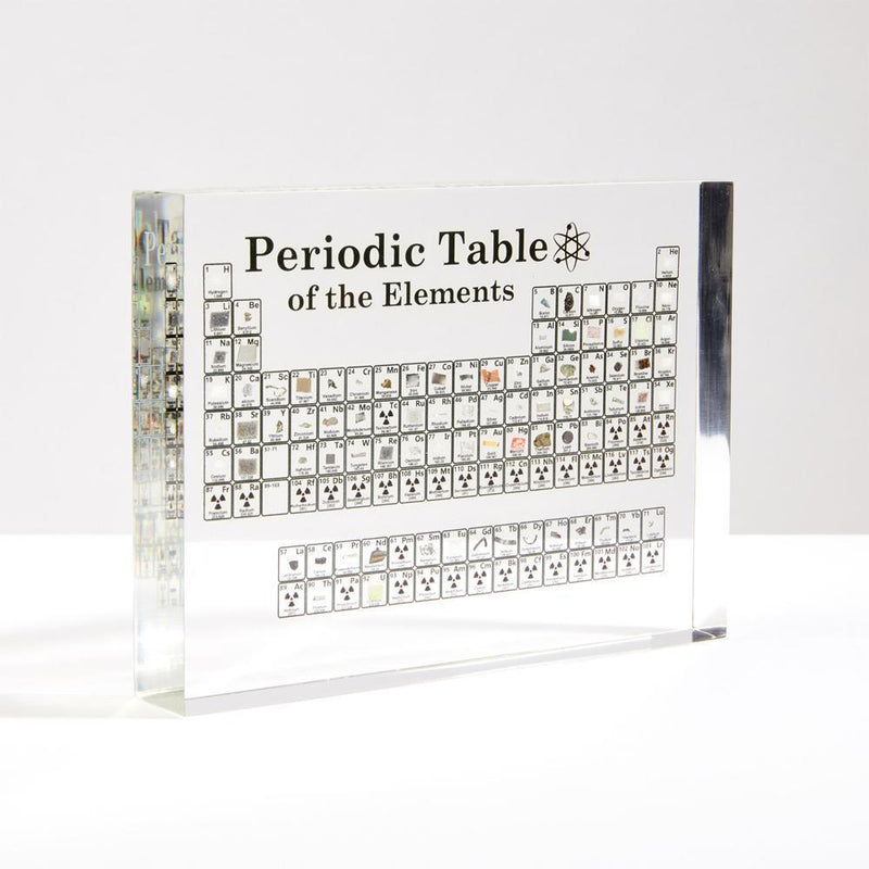 🧊Periodic Table Display With Elements🧊